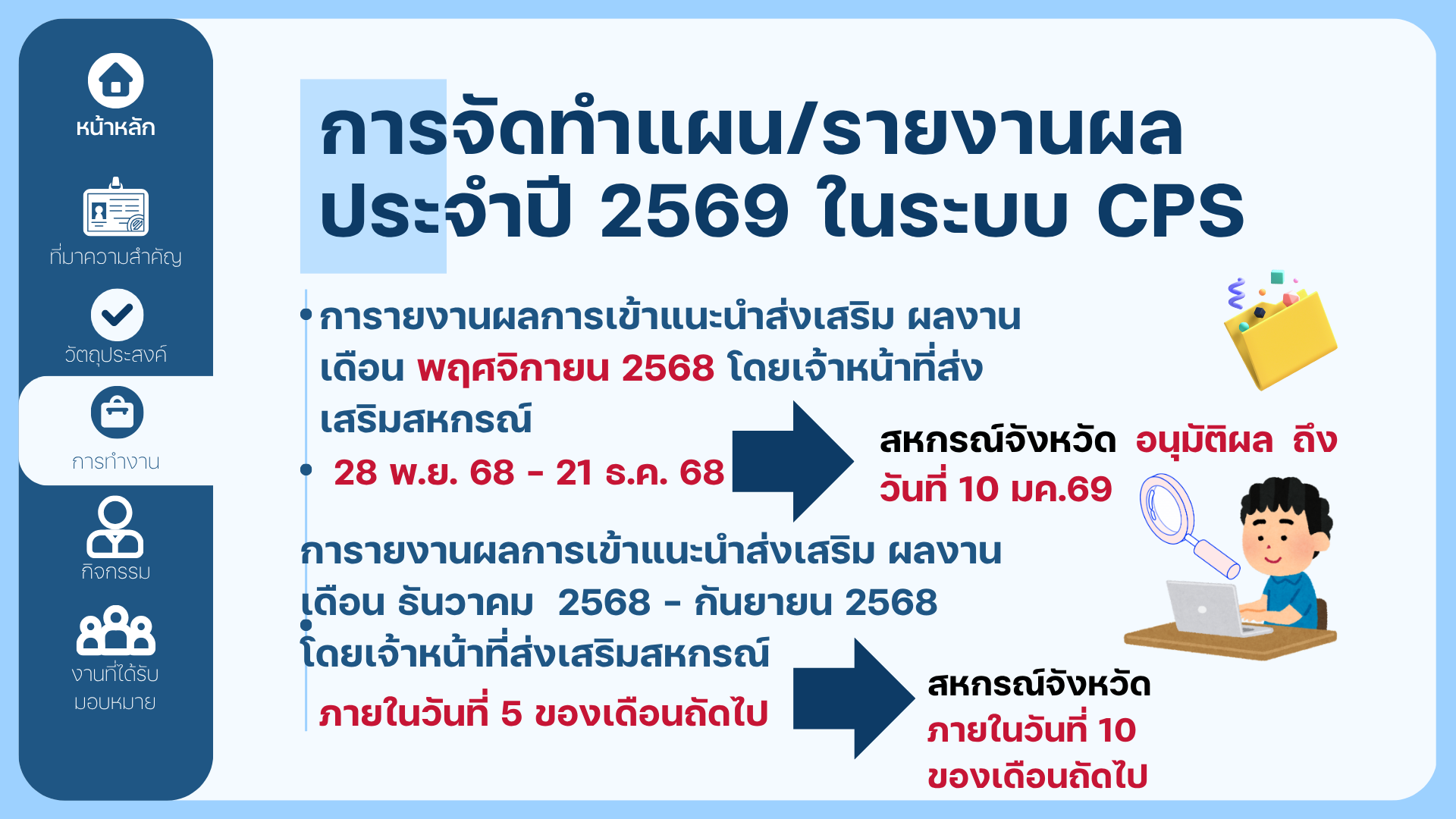 การจัดทำแผน/รายงาน CPS